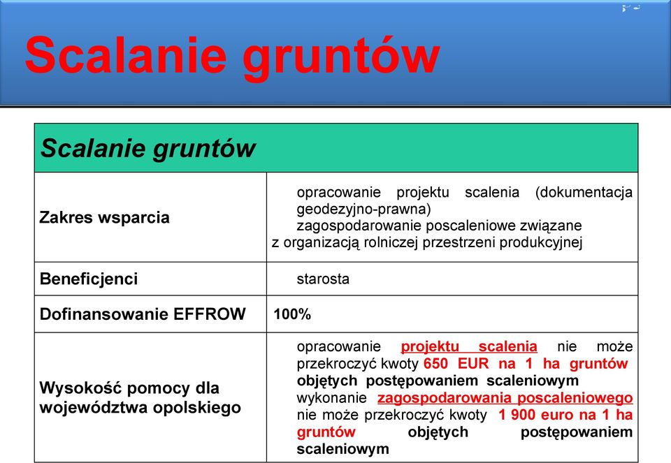 pomocy dla województwa opolskiego opracowanie projektu scalenia nie może przekroczyć kwoty 650 EUR na 1 ha gruntów objętych