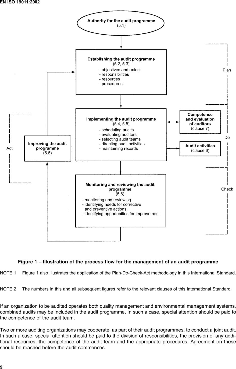 If an organization to be audited operates both quality management and environmental management systems, combined audits may be included in the audit programme.