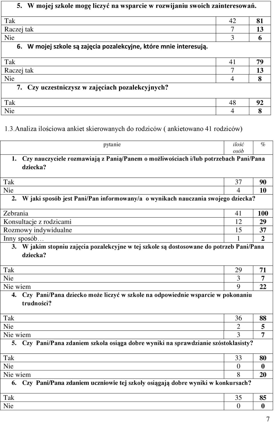 Czy nauczyciele rozmawiają z Panią/Panem o możliwościach i/lub potrzebach Pani/Pana dziecka? Tak 37 90 Nie 4 10 2. W jaki sposób jest Pani/Pan informowany/a o wynikach nauczania swojego dziecka?