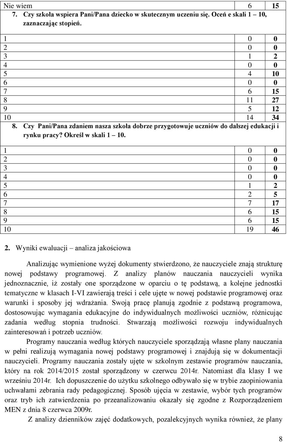 Wyniki ewaluacji analiza jakościowa Analizując wymienione wyżej dokumenty stwierdzono, że nauczyciele znają strukturę nowej podstawy programowej.