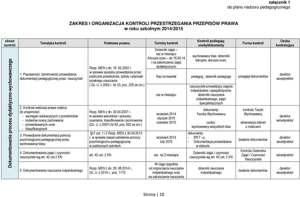 Kontrola realizacji prawa rodzica do znajomości: - wymagań edukacyjnych z przedmiotów - kryteriów oceny zachowania - przewidywanych ocen - klasyfikacyjnych 3.