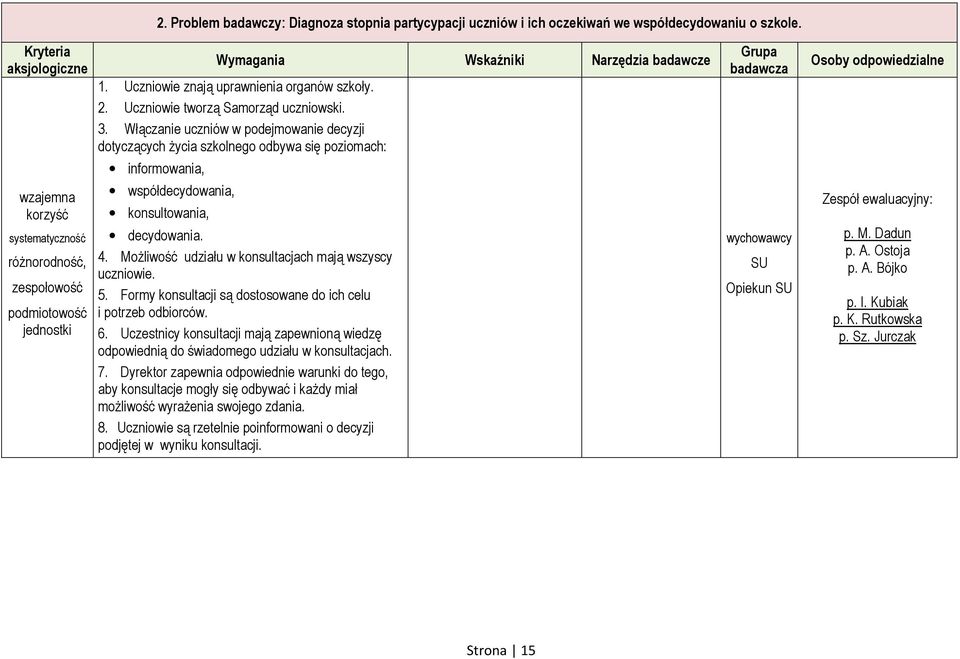 Uczniowie tworzą Samorząd uczniowski. 3. Włączanie uczniów w podejmowanie decyzji dotyczących życia szkolnego odbywa się poziomach: informowania, współdecydowania, konsultowania, decydowania. 4.