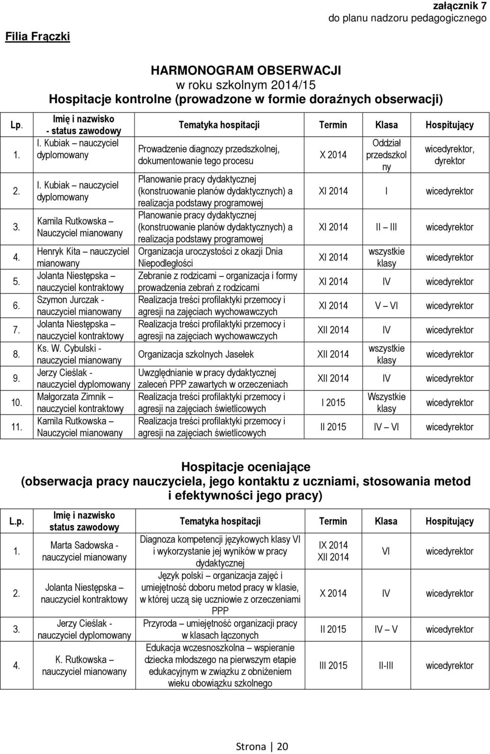 Kubiak nauczyciel dyplomowany Kamila Rutkowska Nauczyciel mianowany Henryk Kita nauczyciel mianowany Jolanta Niestępska nauczyciel kontraktowy Szymon Jurczak - nauczyciel mianowany Jolanta Niestępska