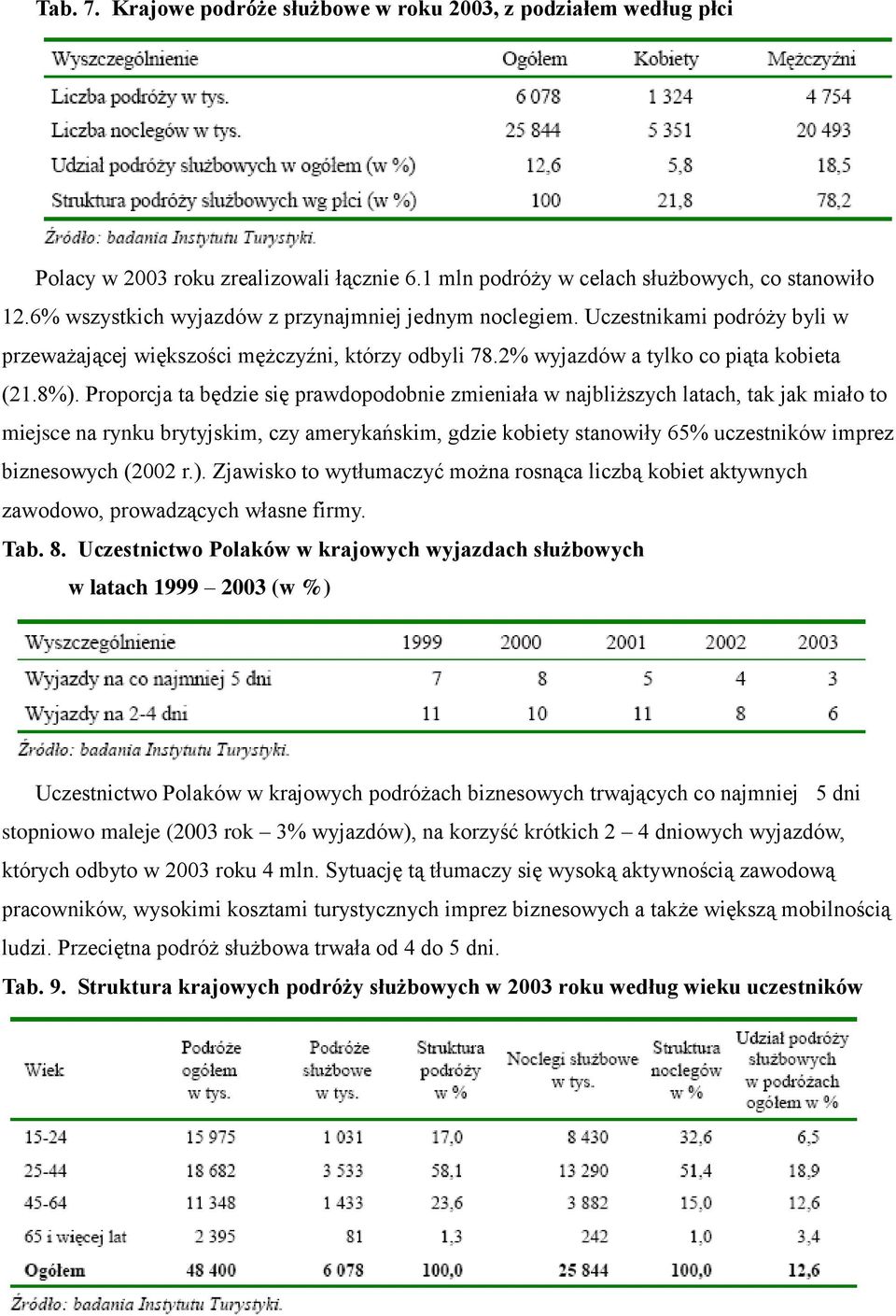 Proporcja ta będzie się prawdopodobnie zmieniała w najbliższych latach, tak jak miało to miejsce na rynku brytyjskim, czy amerykańskim, gdzie kobiety stanowiły 65% uczestników imprez biznesowych