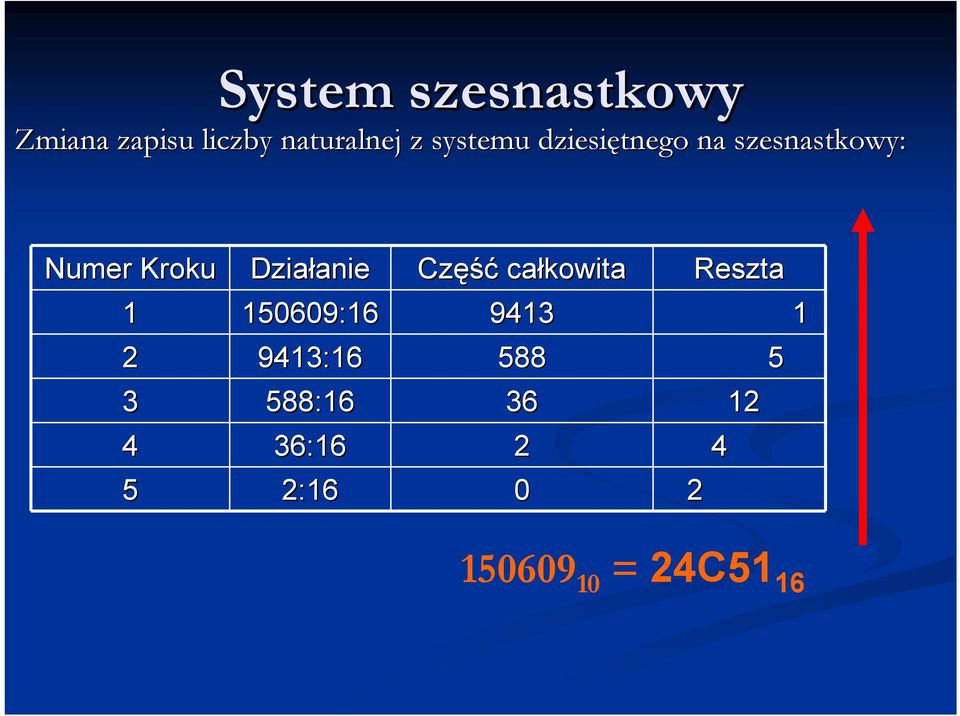 Działanie anie Część całkowita Reszta 1 150609:16 9413 1 2