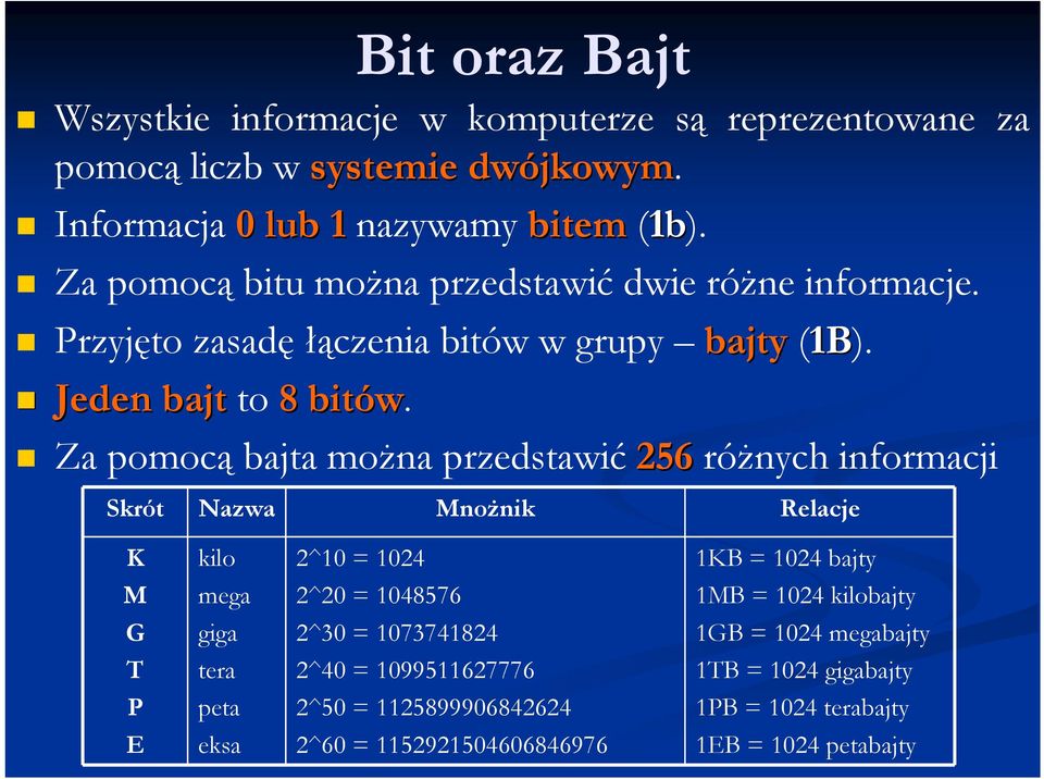 Za pomocą bajta można przedstawić 256 różnych informacji Skrót Nazwa Mnożnik Relacje K M G T P E kilo mega giga tera peta eksa 2^10 = 1024 2^20 = 1048576 2^30 =