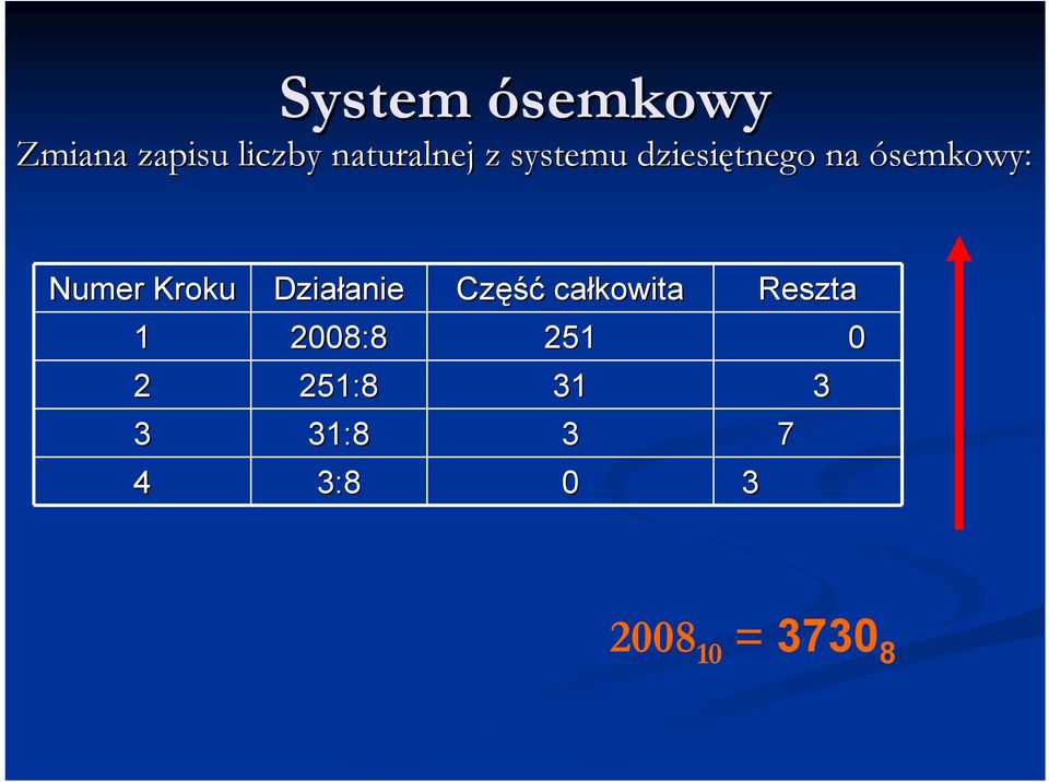 Działanie anie Część całkowita Reszta 1 2008:8