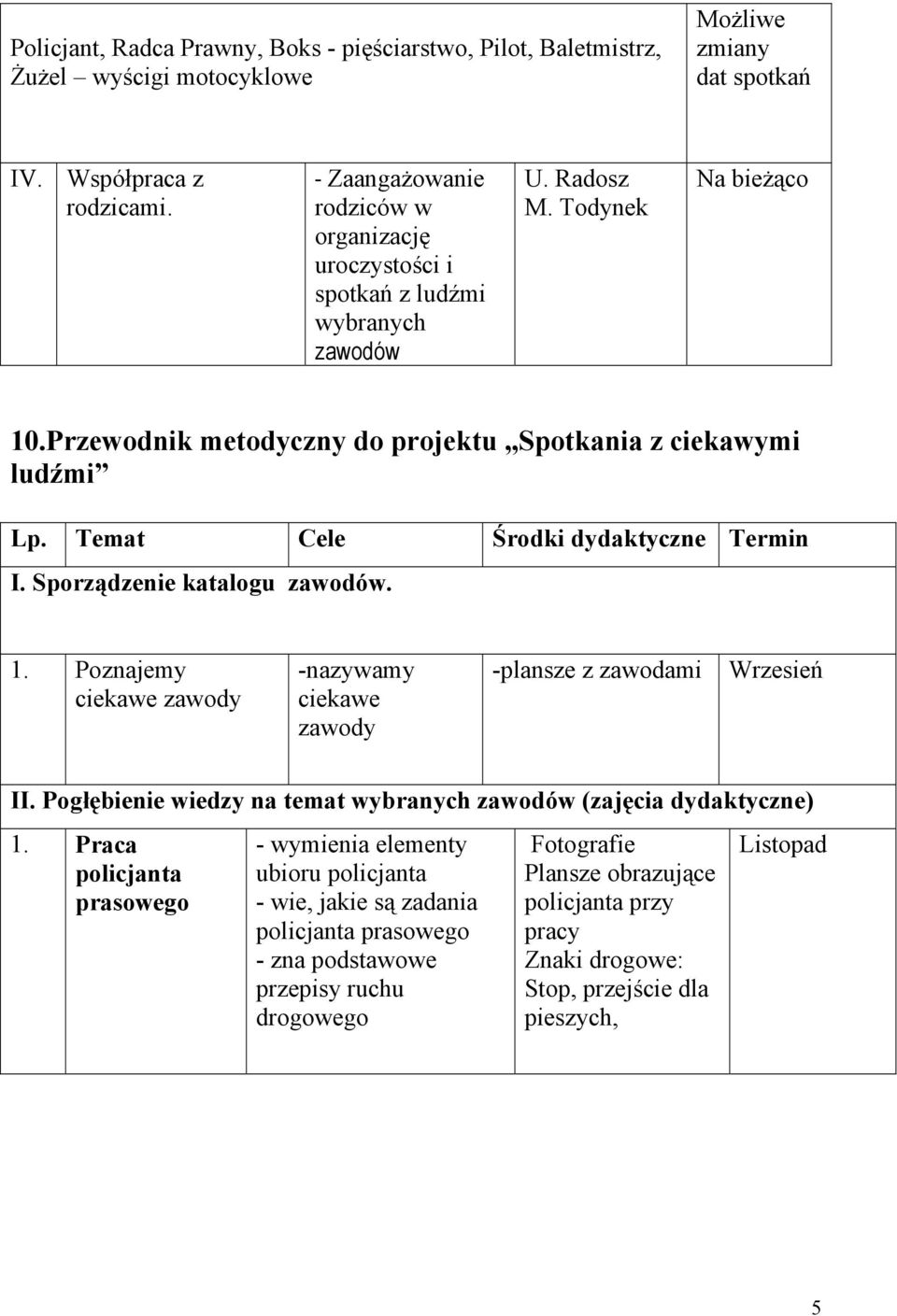 Temat Cele Środki dydaktyczne Termin I. Sporządzenie katalogu zawodów. 1. Poznajemy ciekawe zawody -nazywamy ciekawe zawody -plansze z zawodami Wrzesień II.