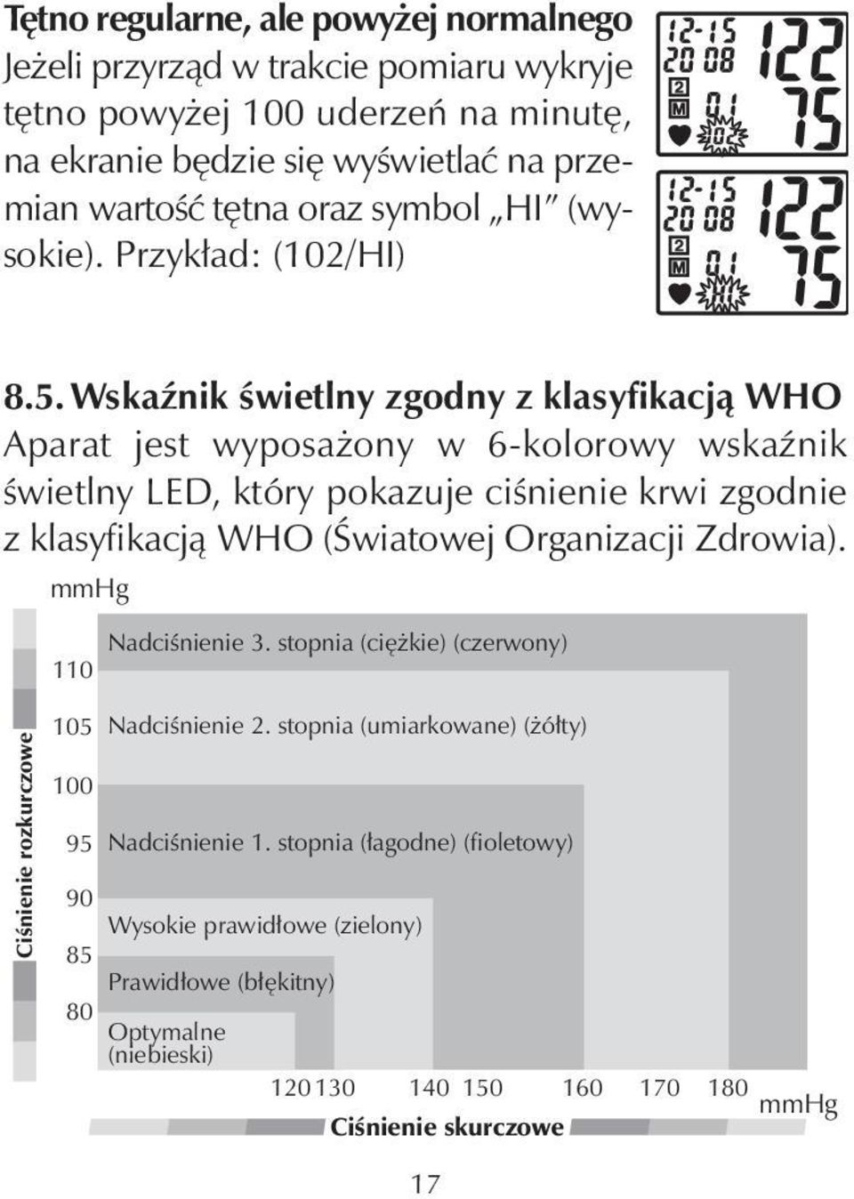 Wskaźnik świetlny zgodny z klasyfikacją WHO Aparat jest wyposażony w 6-kolorowy wskaźnik świetlny LED, który pokazuje ciśnienie krwi zgodnie z klasyfikacją WHO (Światowej Organizacji