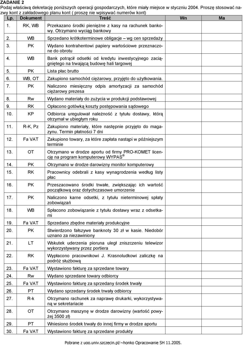 PK Wydano kontrahentowi papiery wartościowe przeznaczone do obrotu 4. WB Bank potrącił odsetki od kredytu inwestycyjnego zaciągniętego na trwającą budowę hali targowej 5. PK Lista płac brutto 6.