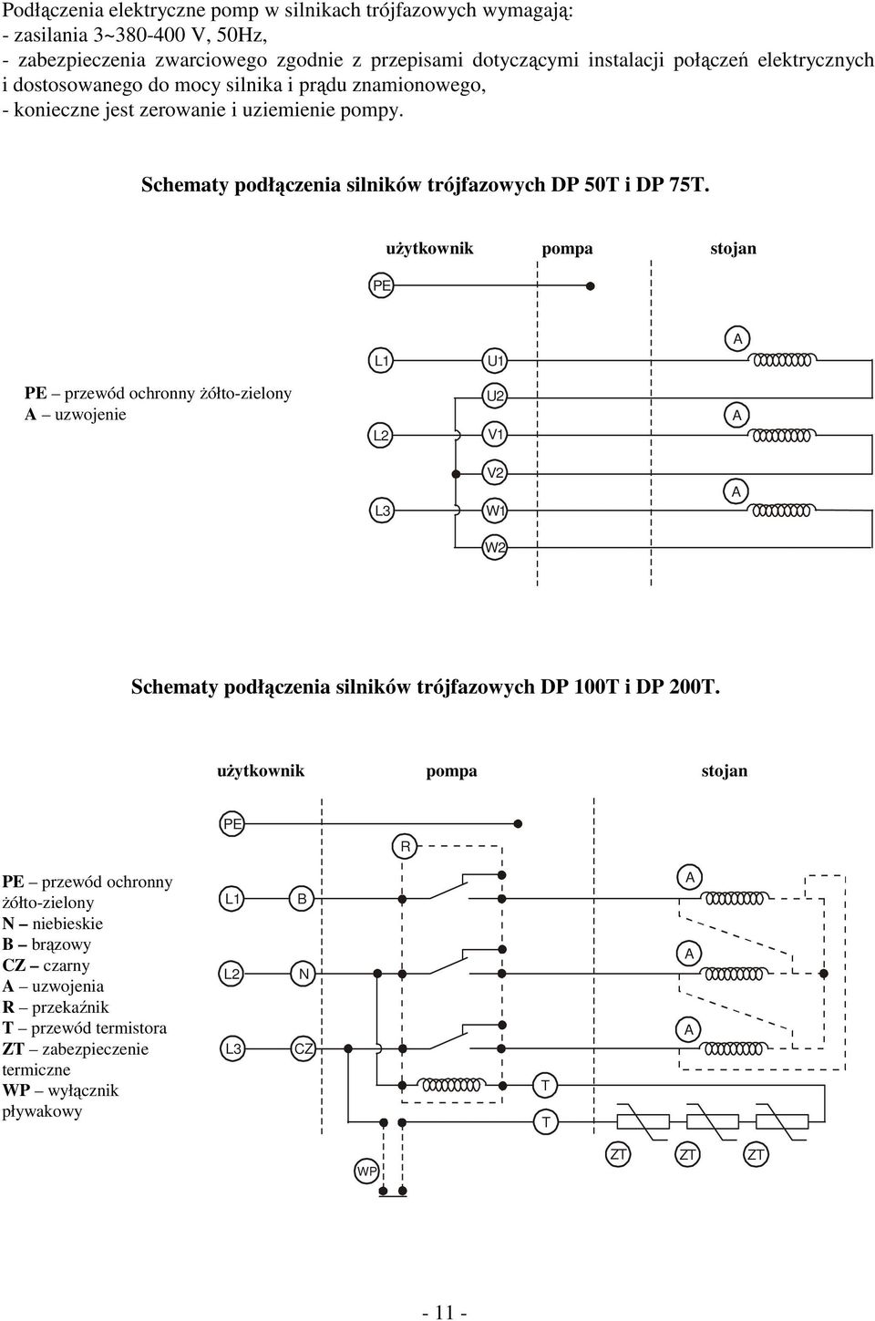 PE użytkownik pompa stojan L1 U1 PE przewód ochronny żółto-zielony uzwojenie L2 U2 V1 L3 V2 W1 W2 Schematy podłączenia silników trójfazowych DP 100T i DP 200T.