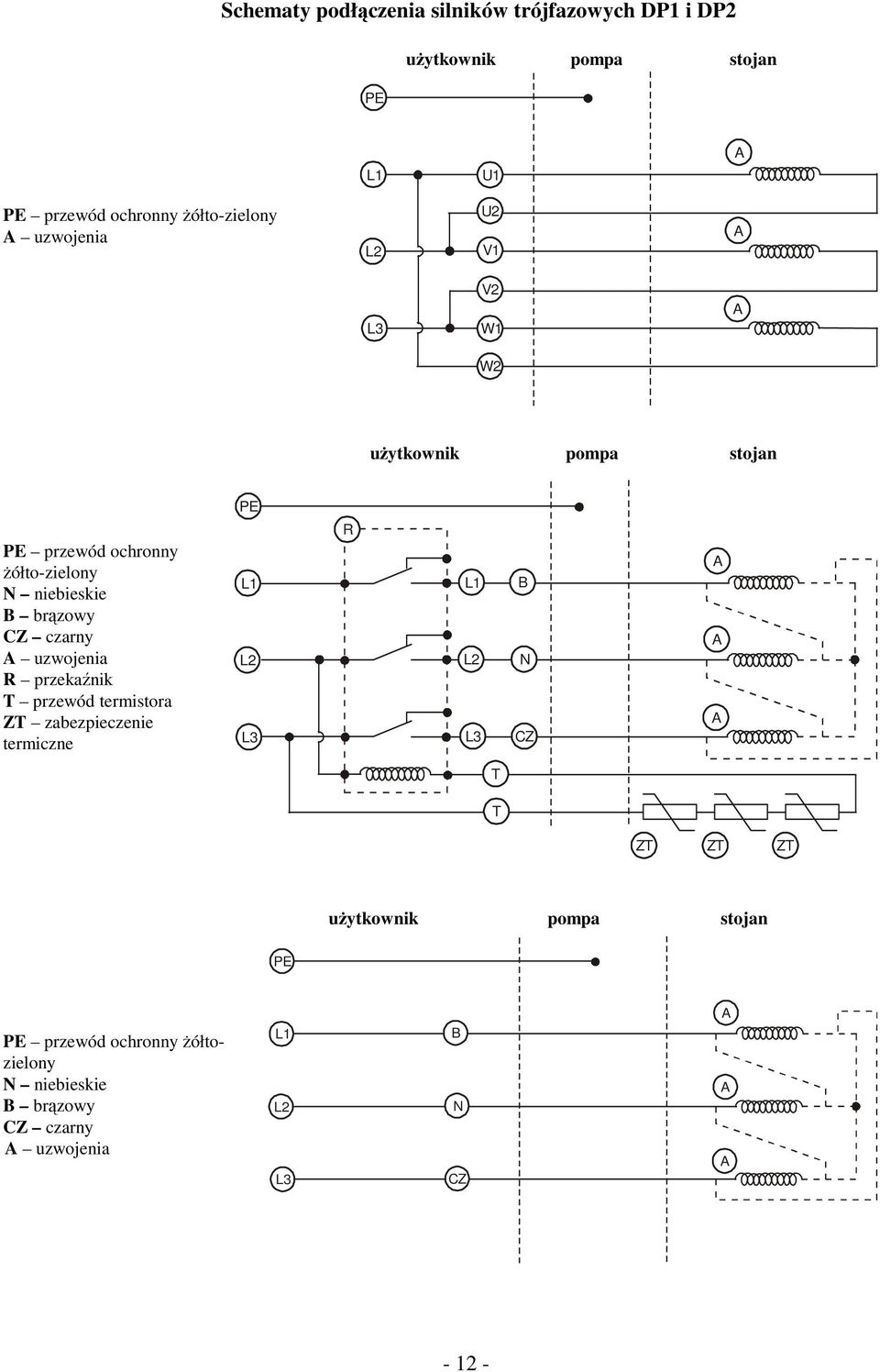czarny uzwojenia R przekaźnik T przewód termistora ZT zabezpieczenie termiczne L1 L2 L3 R L1 L2 L3 B N CZ T T ZT ZT ZT