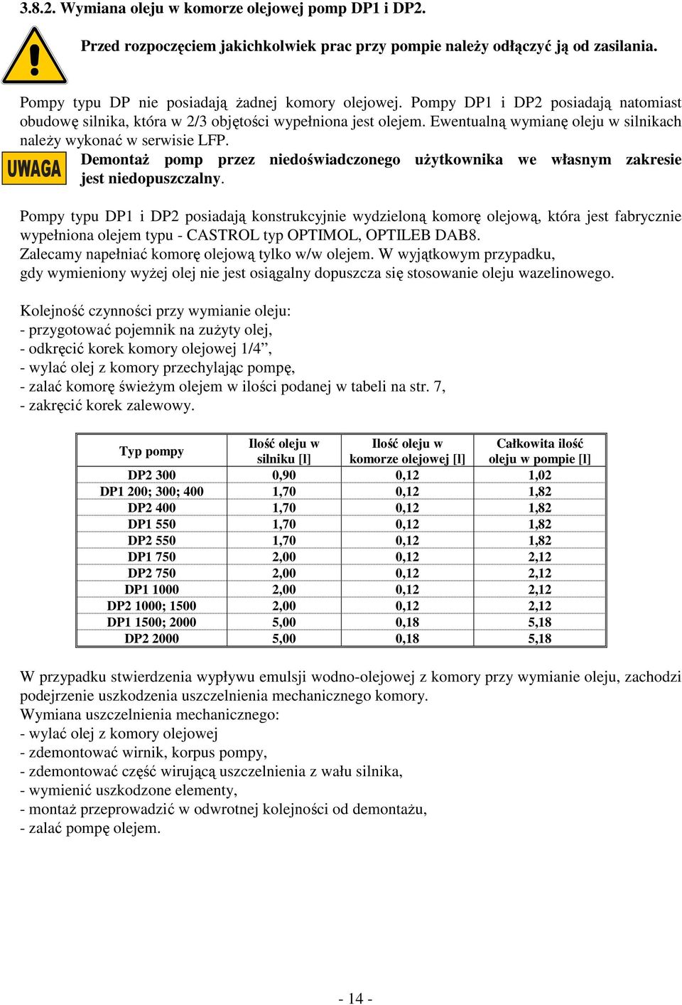 Demontaż pomp przez niedoświadczonego użytkownika we własnym zakresie jest niedopuszczalny.