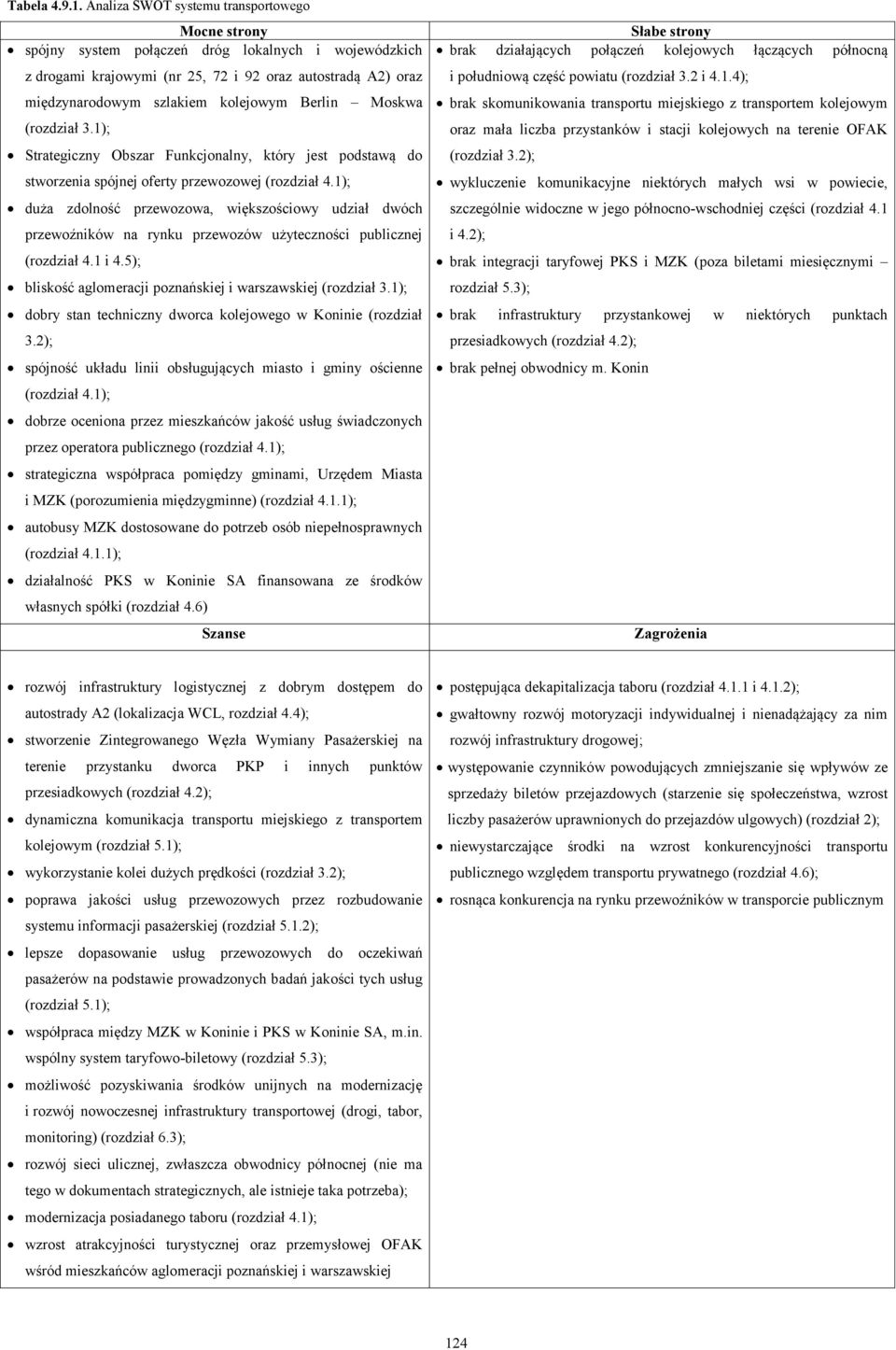 Berlin Moskwa (rozdział 3.1); Strategiczny Obszar Funkcjonalny, który jest podstawą do stworzenia spójnej oferty przewozowej (rozdział 4.