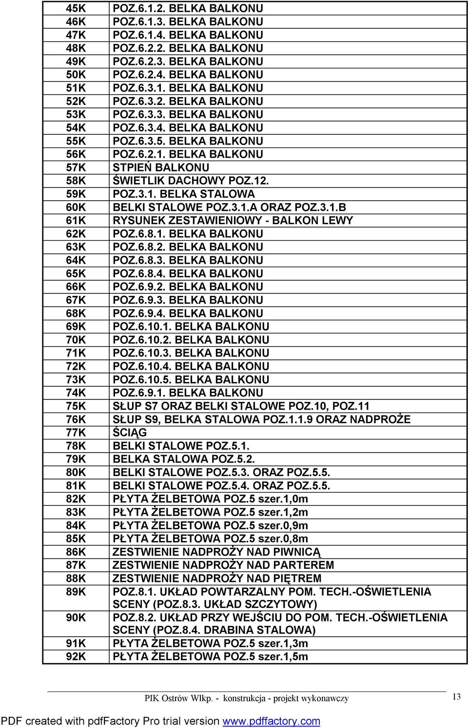 BELKA BALKONU POZ.6.2.1. BELKA BALKONU STPIEŃ BALKONU ŚWIETLIK DACHOWY POZ.12. POZ.3.1. BELKA STALOWA BELKI STALOWE POZ.3.1.A ORAZ POZ.3.1.B RYSUNEK ZESTAWIENIOWY - BALKON LEWY POZ.6.8.1. BELKA BALKONU POZ.