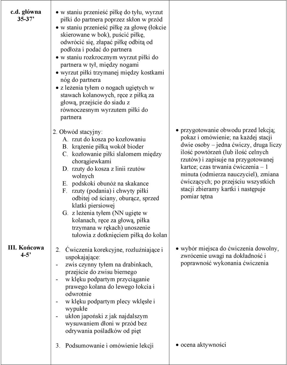 stawach kolanowych, ręce z piłką za głową, przejście do siadu z równoczesnym wyrzutem piłki do partnera III. Końcowa 2. Obwód stacyjny: A. rzut do kosza po kozłowaniu B. krążenie piłką wokół bioder C.