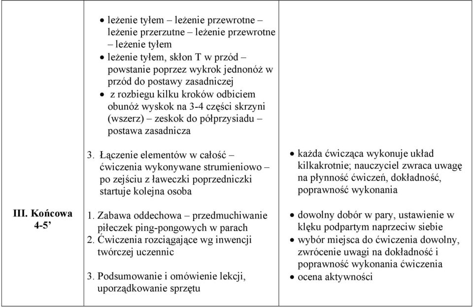 Łączenie elementów w całość ćwiczenia wykonywane strumieniowo po zejściu z ławeczki poprzedniczki startuje kolejna osoba 1. Zabawa oddechowa przedmuchiwanie piłeczek ping-pongowych w parach 2.