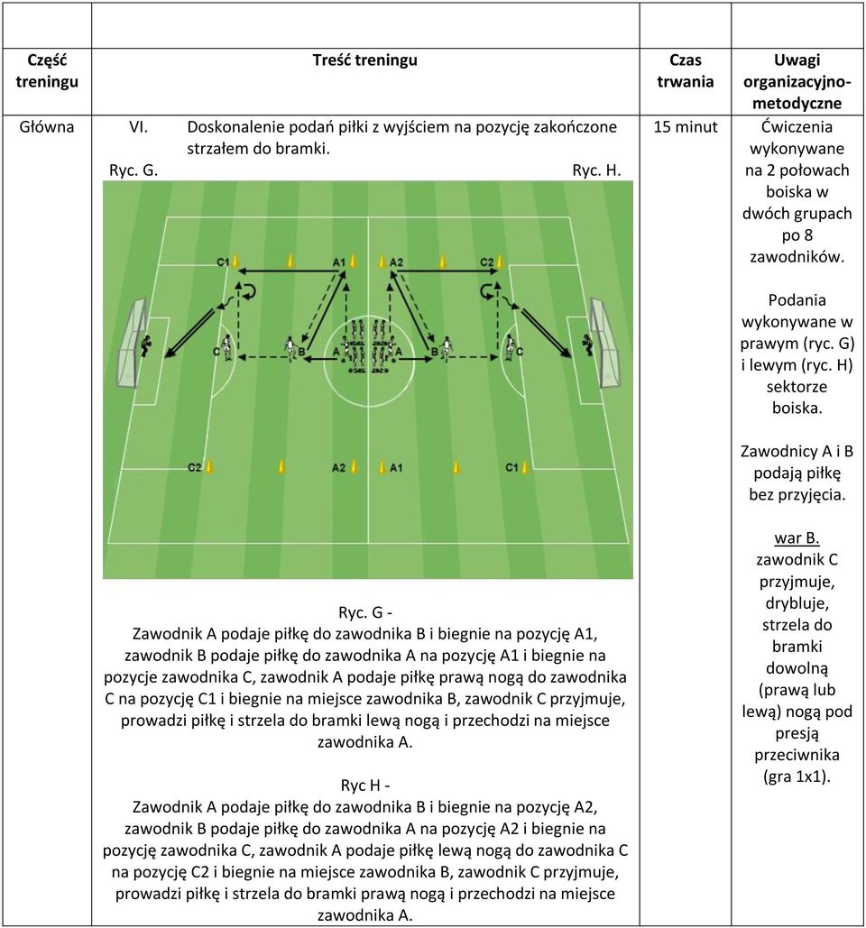 G - Zawodnik A podaje piłkę do zawodnika B i biegnie na pozycję A1, zawodnik B podaje piłkę do zawodnika A na pozycję A1 i biegnie na pozycje zawodnika C, zawodnik A podaje piłkę prawą nogą do