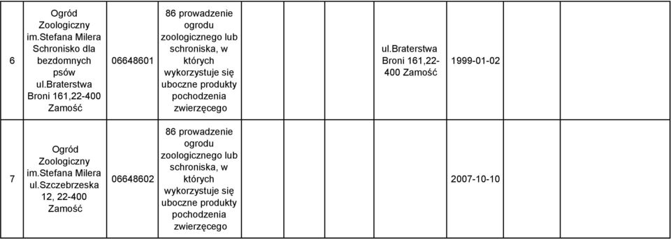 się uboczne produkty pochodzenia zwierzęcego ul.braterstwa Broni 6,22-400 Zamość 999-0-02 7 Ogród Zoologiczny im.