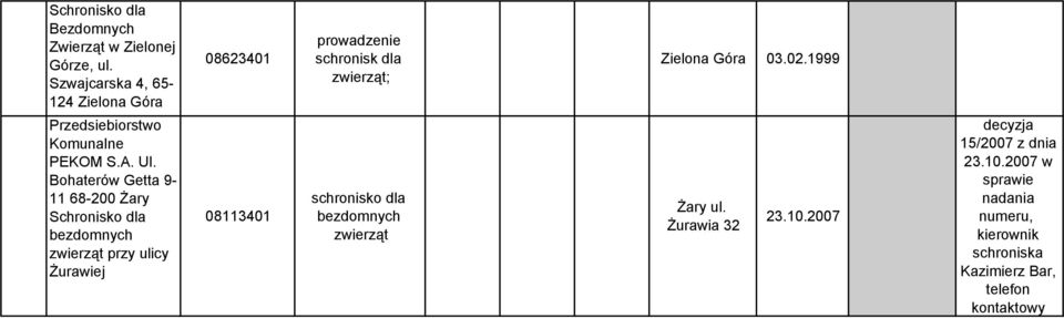 999 Przedsiebiorstwo Komunalne PEKOM S.A. Ul.