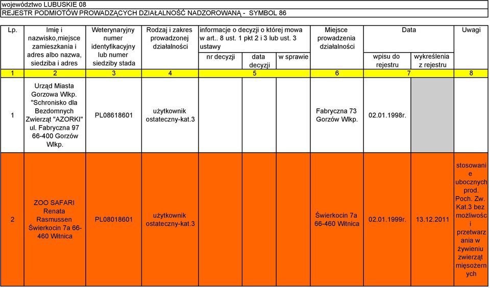 3 prowadzenia zamieszkania i identyfikacyjny ustawy adres albo nazwa, lub numer nr decyzji data w sprawie wpisu do wykreślenia siedziba i adres siedziby stada decyzji rejestru z rejestru d2i t 3 4 5