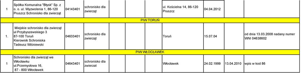 Miejskie ul Przybyszewskiego 3 87-00 Toruń Kierownik Schroniska Tadeusz Wiśniewski 0463340 Toruń 5.