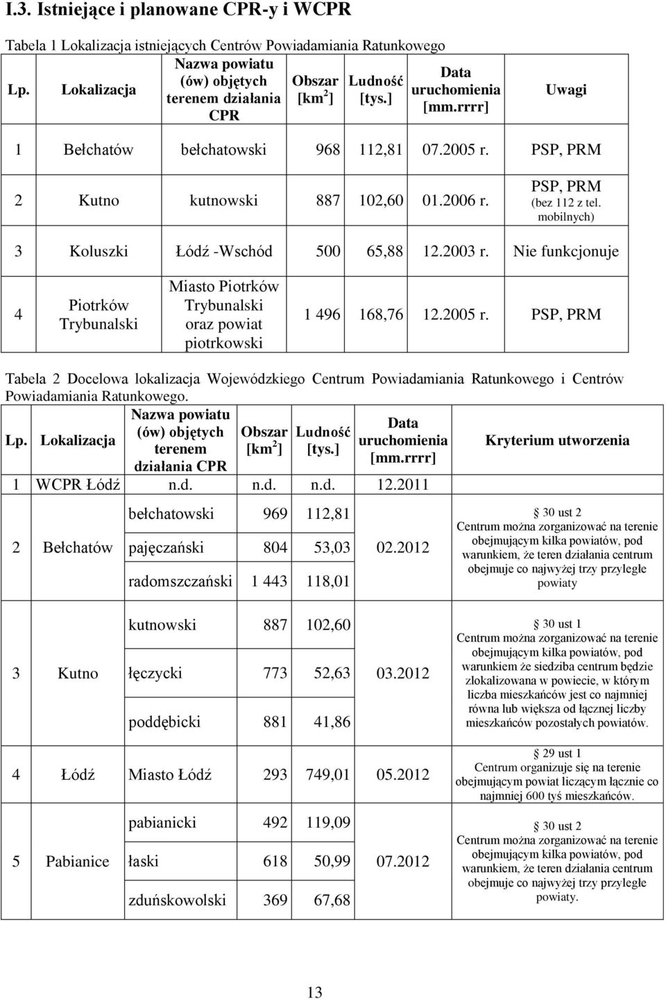 mobilnych) 3 Koluszki Łódź -Wschód 500 65,88 12.2003 r. Nie funkcjonuje 4 Piotrków Trybunalski Miasto Piotrków Trybunalski oraz powiat piotrkowski 1 496 168,76 12.2005 r.