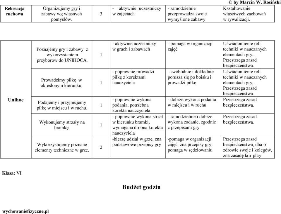 Unihoc Poznajemy gry i zabawy z wykorzystaniem przyborów do UNIHOCA. Prowadzimy piłkę w określonym kierunku. Podajemy i przyjmujemy piłkę w miejscu i w ruchu. Wykonujemy strzały na bramkę.