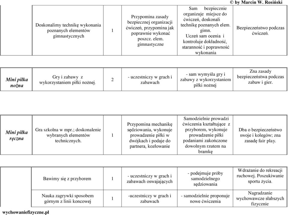 - uczestniczy w grach i zabawach - sam wymyśla gry i zabawy z wykorzystaniem piłki nożnej Zna zasady bezpieczeństwa podczas zabaw i gier. Mini piłka ręczna Gra szkolna w mpr.