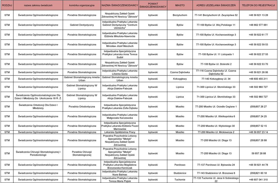 Zwycięstwa 52 +48 59 821 13 28 bytowski Bytów 77-100 Bytów Ul. Woj.Polskiego 11 +48 662 577 061 bytowski Bytów 77-100 Bytów Ul. Kochanowskiego 3 +48 59 822 61 77 bytowski Bytów 77-100 Bytów Ul.