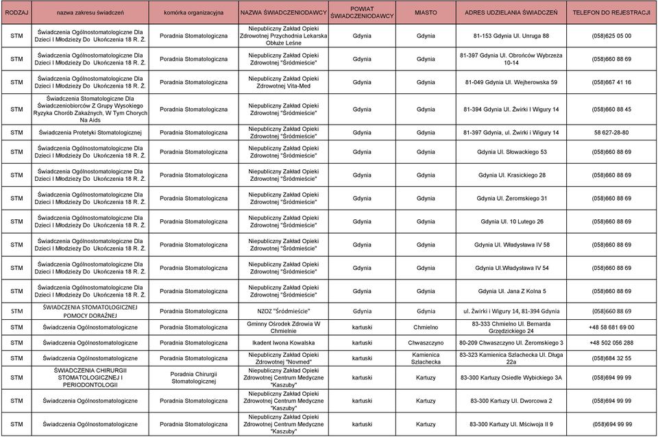 Wejherowska 59 (058)667 41 16 Świadczenia Stomatologiczne Dla Świadczeniobiorców Z Grupy Wysokiego Ryzyka Chorób Zakaźnych, W Tym Chorych Na Aids Świadczenia Protetyki Gdynia Gdynia 81-394 Gdynia Ul.