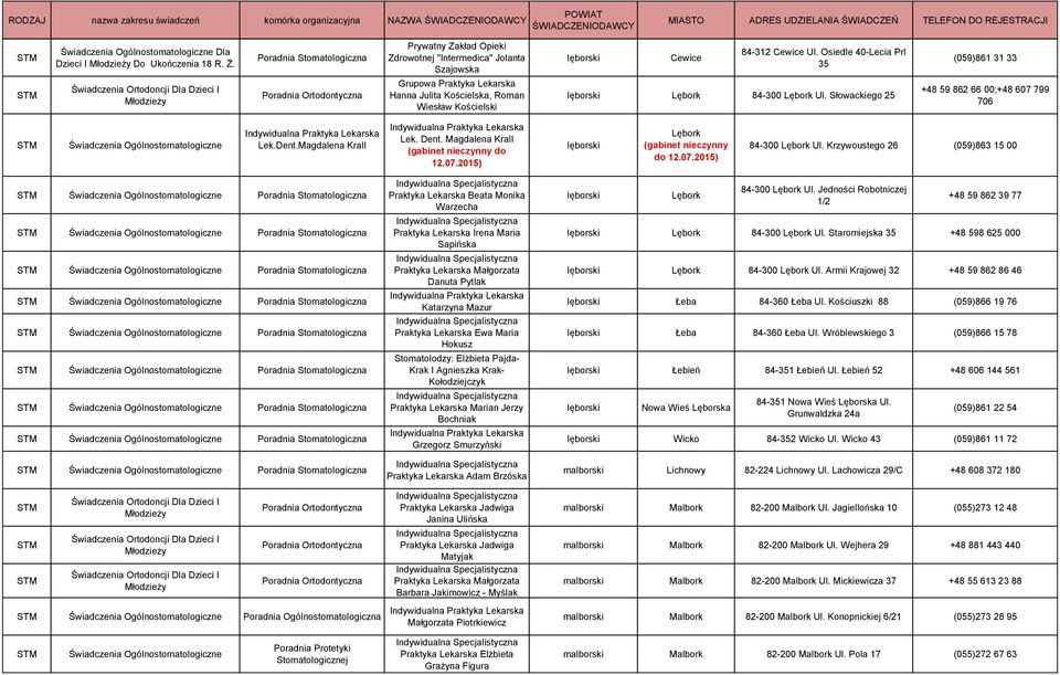 07.2015) lęborski Lębork (gabinet nieczynny do 12.07.2015) 84-300 Lębork Ul.