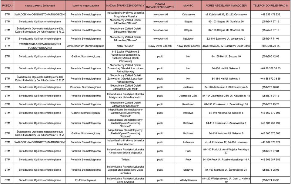 a 66 (055)247 57 16 ŚWIADCZENIA STOMATOLOGICZNEJ POMOCY DORAŹNEJ Gabinet Stomatologiczny Zdrowotnej "Basma" nowodworski Sztutowo 82-110 Sztutowo Ul.