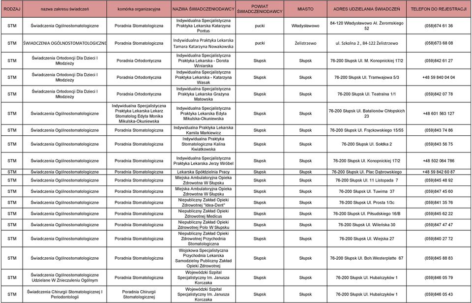 Praktyka Lekarska - Katarzyna Wasak Praktyka Lekarska Grażyna Matowska Praktyka Lekarska Edyta Mikulska-Okuniewska Kamila Markiewicz Indywidualna Praktyka Kalina Kwiatkowska pucki Żelistrzewo ul.