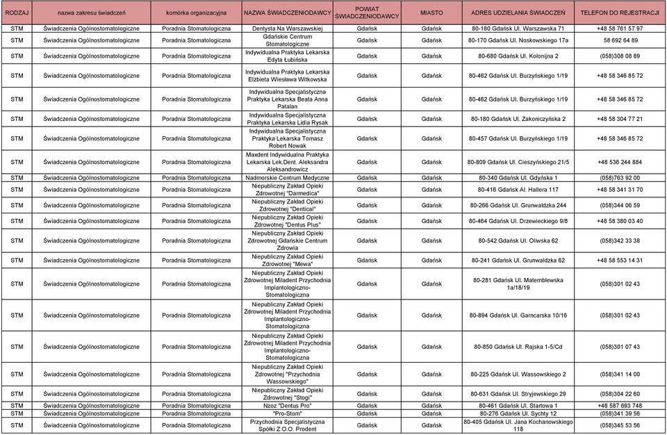 Burzyńskiego 1/19 +48 58 346 85 72 Praktyka Lekarska Beata Anna Patalan Praktyka Lekarska Lidia Rysak Praktyka Lekarska Tomasz Robert Nowak 80-462 Ul. Burzyńskiego 1/19 +48 58 346 85 72 80-180 Ul.