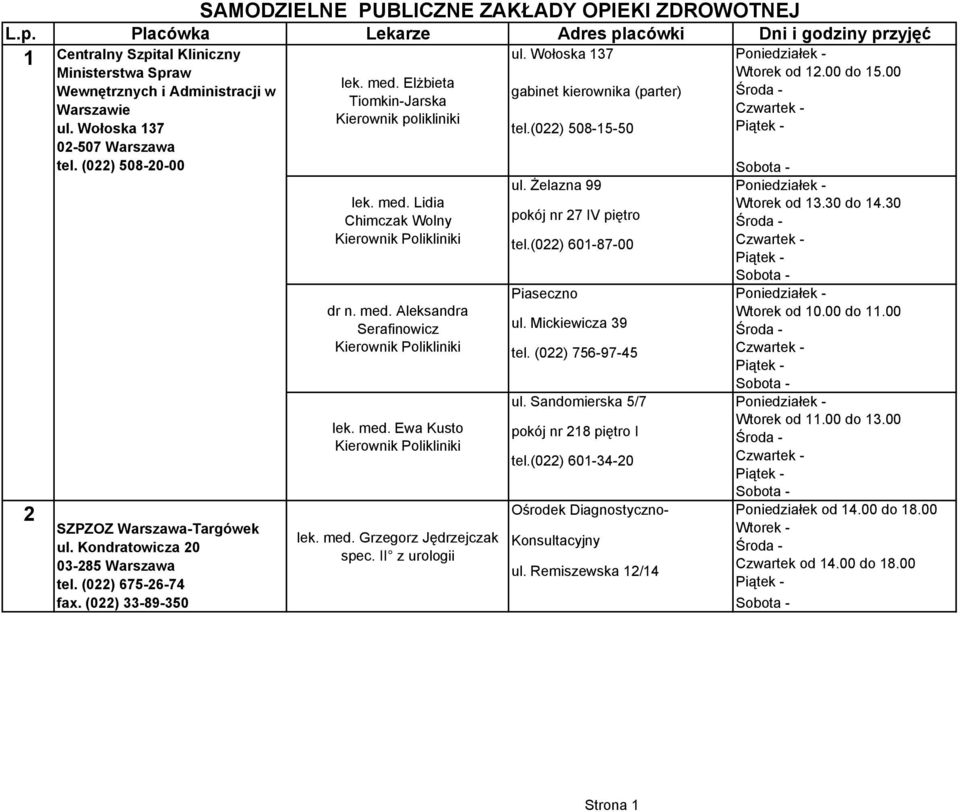 Wołoska 137 02-507 Warszawa tel. (022) 508-20-00 SZPZOZ Warszawa-Targówek ul. Kondratowicza 20 03-285 Warszawa tel. (022) 675-26-74 fax. (022) 33-89-350 lek. med.