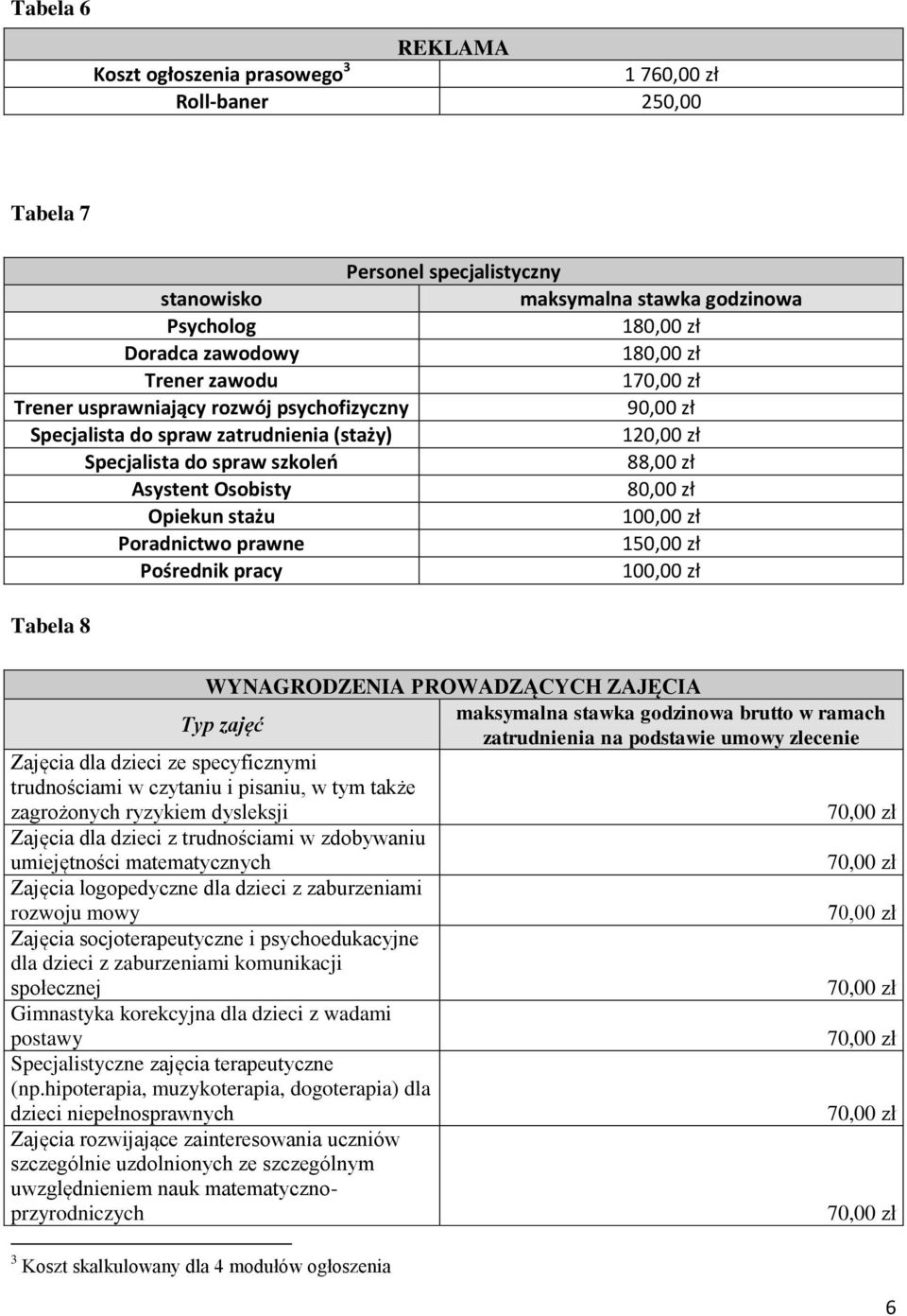 100,00 zł Poradnictwo prawne 150,00 zł Pośrednik pracy 100,00 zł Tabela 8 WYNAGRODZENIA PROWADZĄCYCH ZAJĘCIA Typ zajęć Zajęcia dla dzieci ze specyficznymi trudnościami w czytaniu i pisaniu, w tym