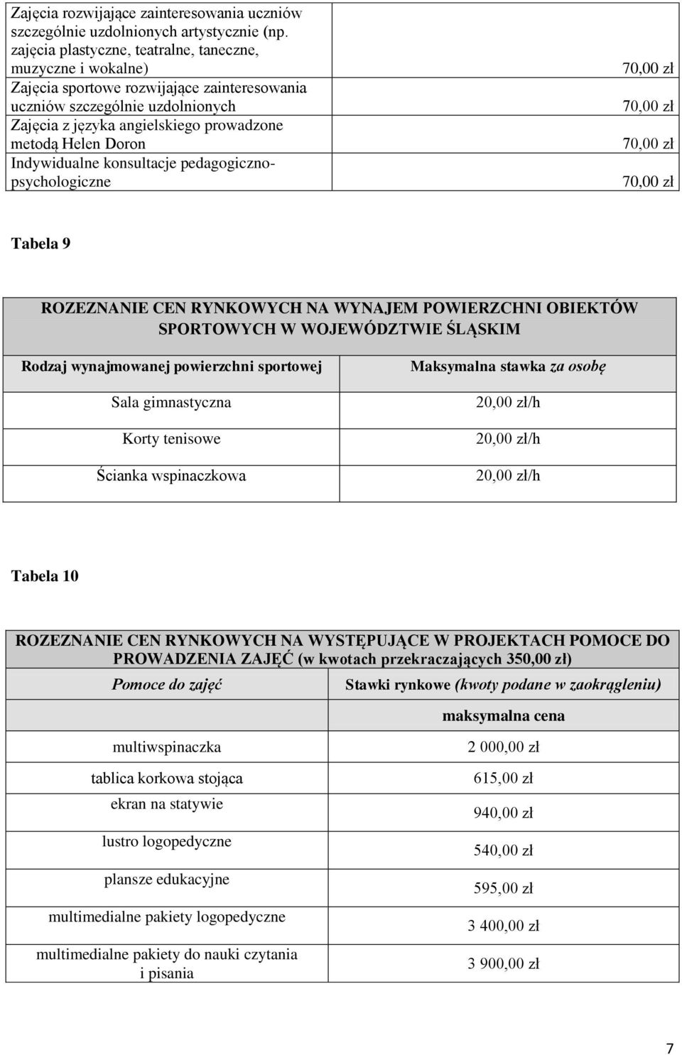 Indywidualne konsultacje pedagogicznopsychologiczne Tabela 9 ROZEZNANIE CEN RYNKOWYCH NA WYNAJEM POWIERZCHNI OBIEKTÓW SPORTOWYCH W WOJEWÓDZTWIE ŚLĄSKIM Rodzaj wynajmowanej powierzchni sportowej Sala