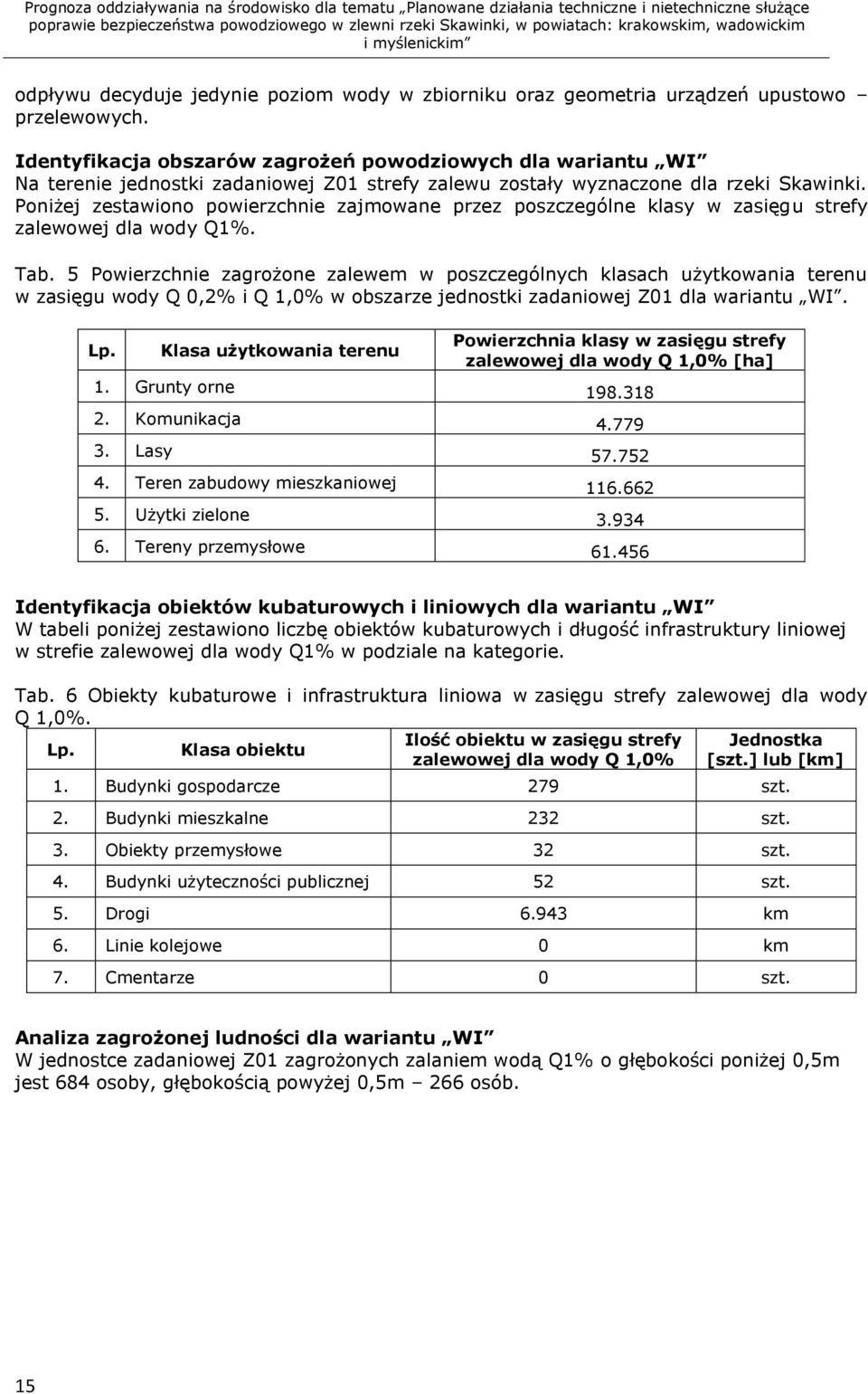 Poniżej zestawiono powierzchnie zajmowane przez poszczególne klasy w zasięgu strefy zalewowej dla wody Q1%. Tab.