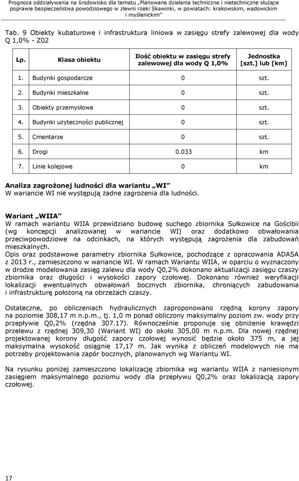 Linie kolejowe 0 km Analiza zagrożonej ludności dla wariantu WI W wariancie WI nie występują żadne zagrożenia dla ludności.