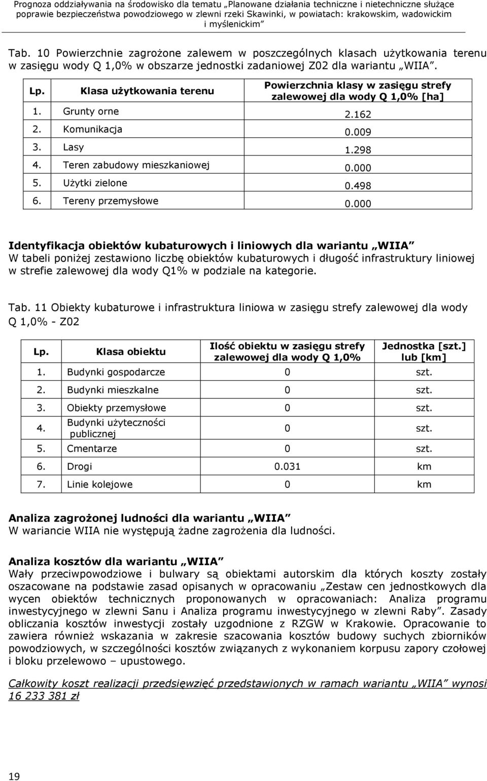 Użytki zielone 0.498 6. Tereny przemysłowe 0.