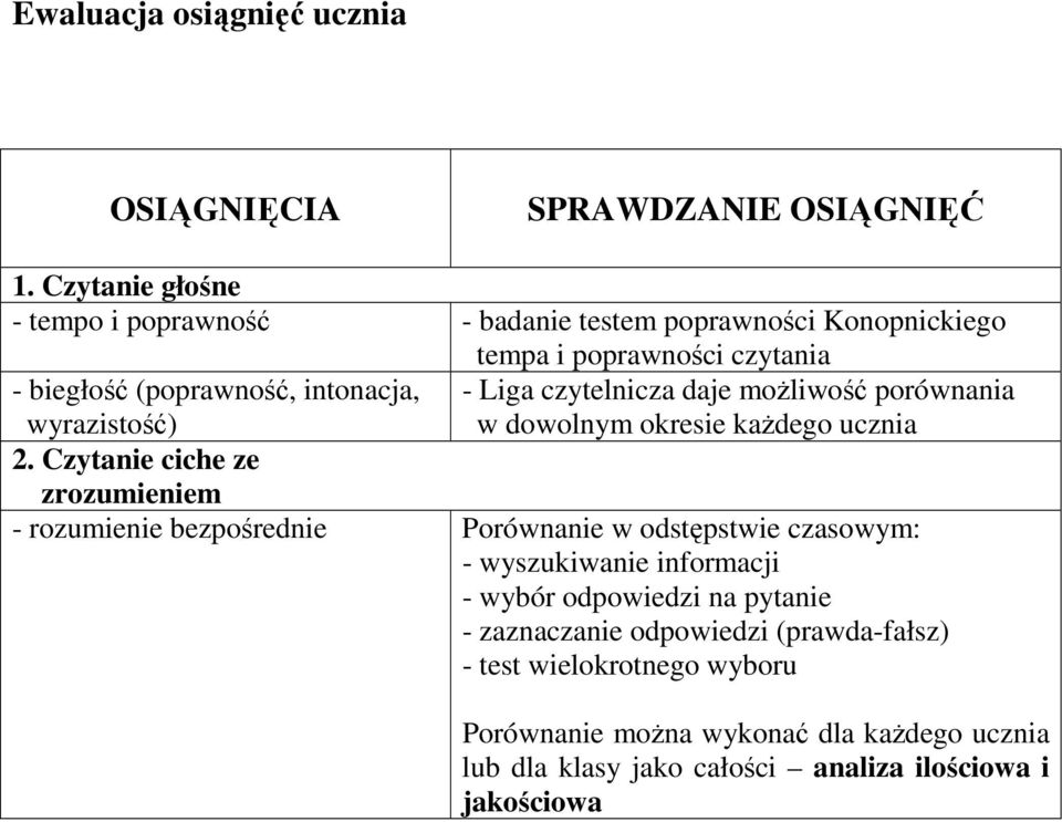 czytelnicza daje moŝliwość porównania wyrazistość) w dowolnym okresie kaŝdego ucznia 2.