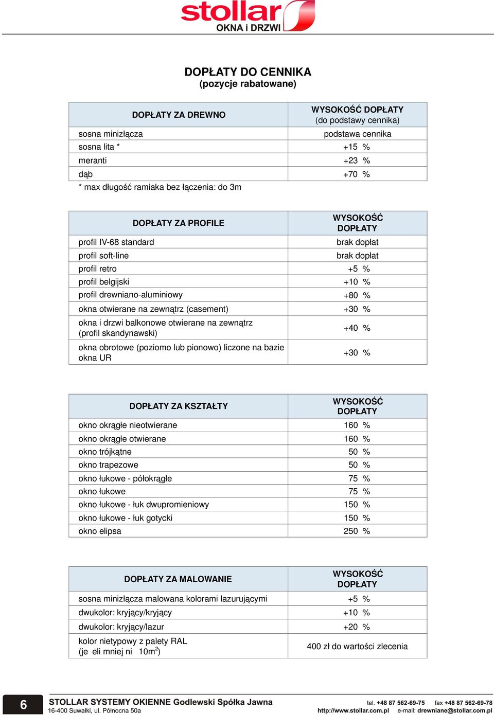 otwierane na zewnątrz (casement) okna i drzwi balkonowe otwierane na zewnątrz (profil skandynawski) okna obrotowe (poziomo lub pionowo) liczone na bazie okna UR +80 % +30 % +40 % +30 % DOPŁATY ZA