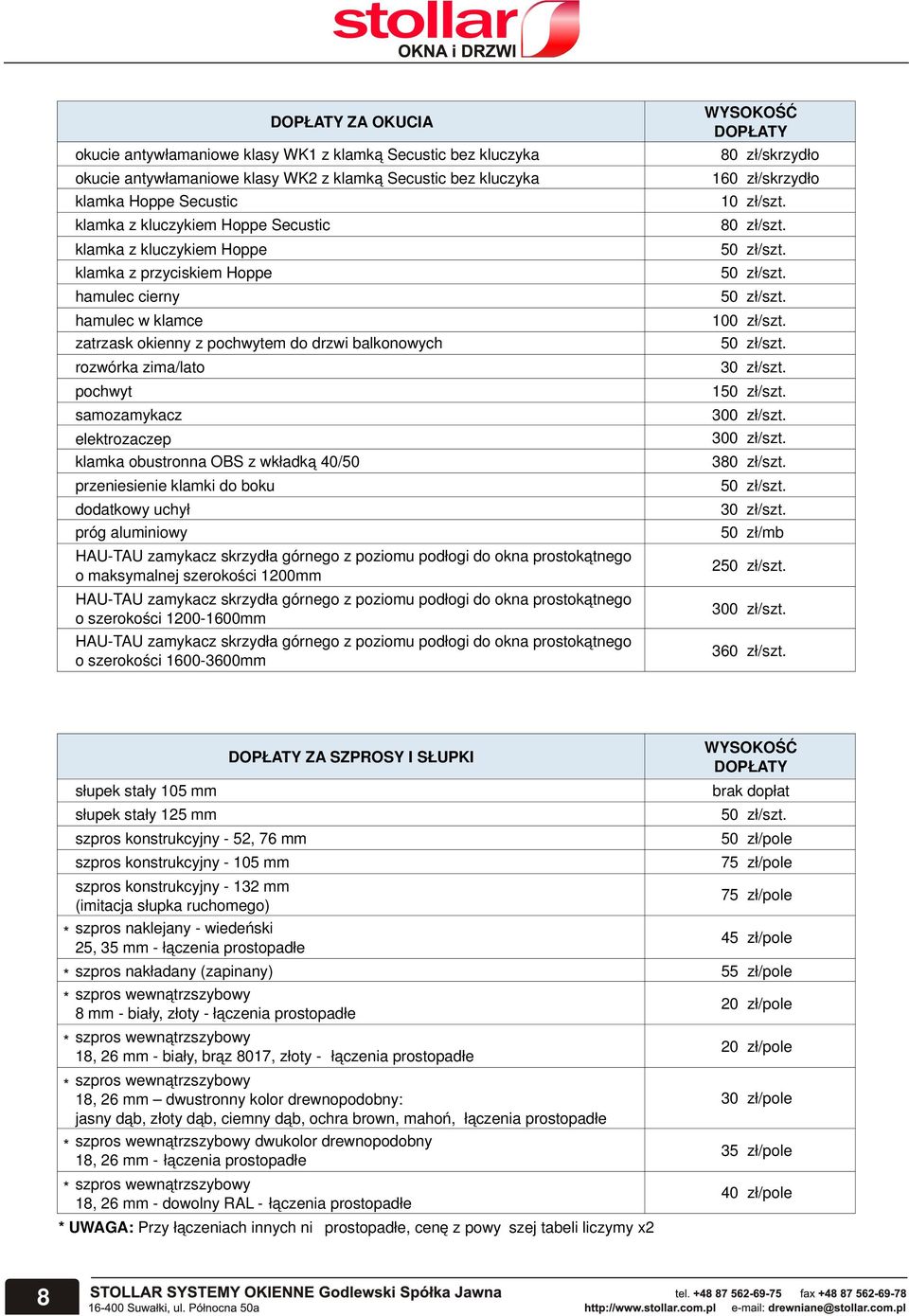 klamka obustronna OBS z wkładką 40/50 przeniesienie klamki do boku dodatkowy uchył próg aluminiowy HAU-TAU zamykacz skrzydła górnego z poziomu podłogi do okna prostokątnego o maksymalnej szerokości