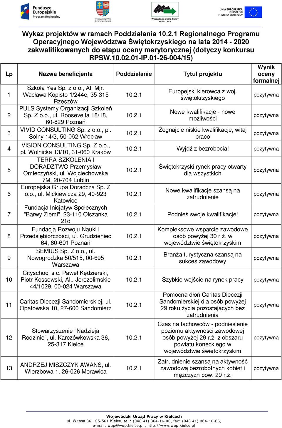 Wacława Kopisto 1/244e, 35-315 Rzeszów PULS Systemy Organizacji Szkoleń Sp. Z o.o., ul. Roosevelta 18/18, 60-829 Poznań VIVID CONSULTING Sp. z o.o., pl.