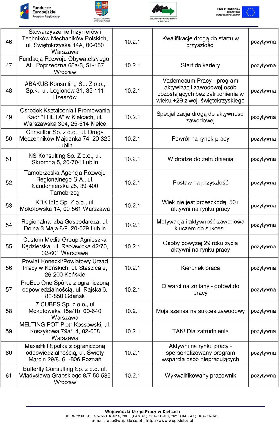 Warszawska 304, 25-514 Kielce Consultor Sp. z o.o., ul. Droga Męczenników Majdanka 74, 20-325 Lublin NS Konsulting Sp. Z o.o., ul. Skromna 5, 20-704 Lublin Tarnobrzeska Agencja Rozwoju Regionalnego S.