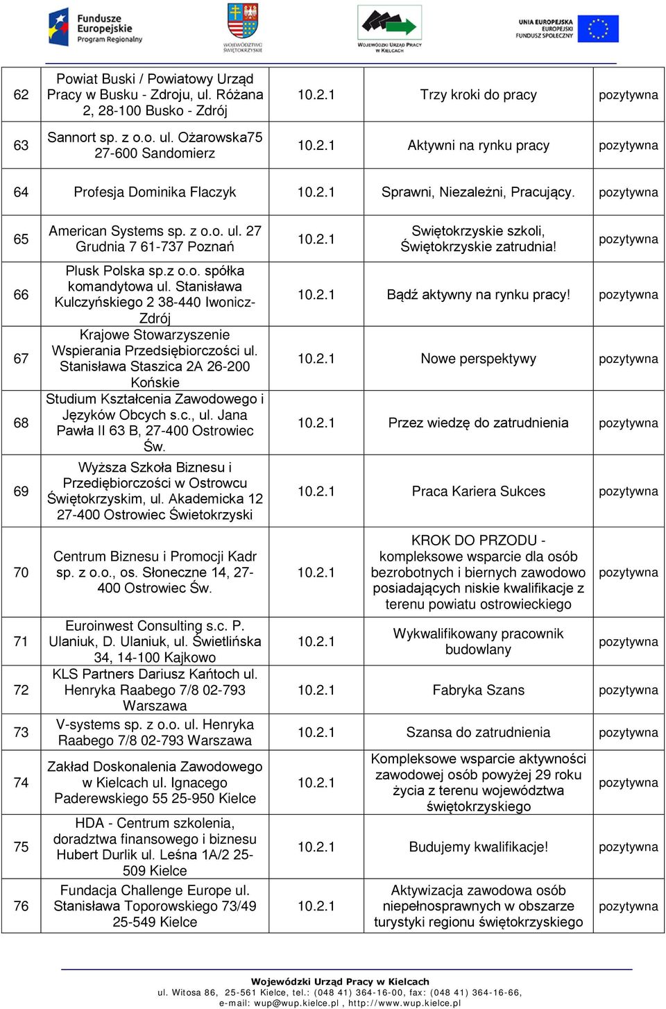 Stanisława Kulczyńskiego 2 38-440 Iwonicz- Zdrój Krajowe Stowarzyszenie Wspierania Przedsiębiorczości ul. Stanisława Staszica 2A 26-200 Końskie Studium Kształcenia Zawodowego i Języków Obcych s.c., ul.