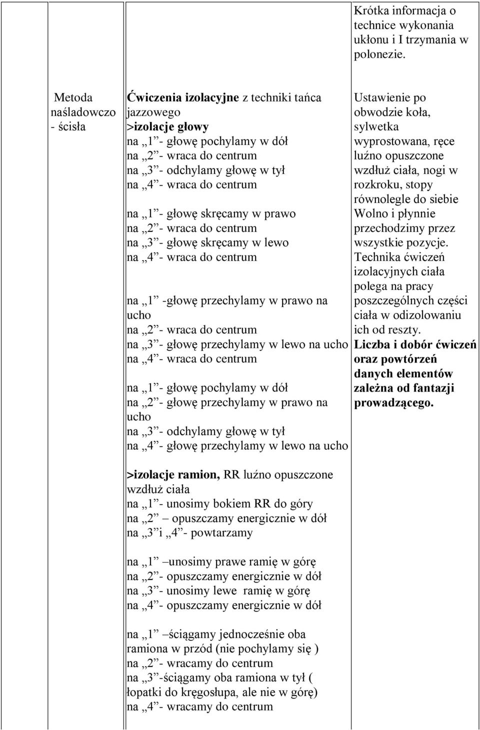 na 1 - głowę skręcamy w prawo na 2 - wraca do centrum na 3 - głowę skręcamy w lewo na 4 - wraca do centrum na 1 -głowę przechylamy w prawo na ucho na 2 - wraca do centrum na 3 - głowę przechylamy w