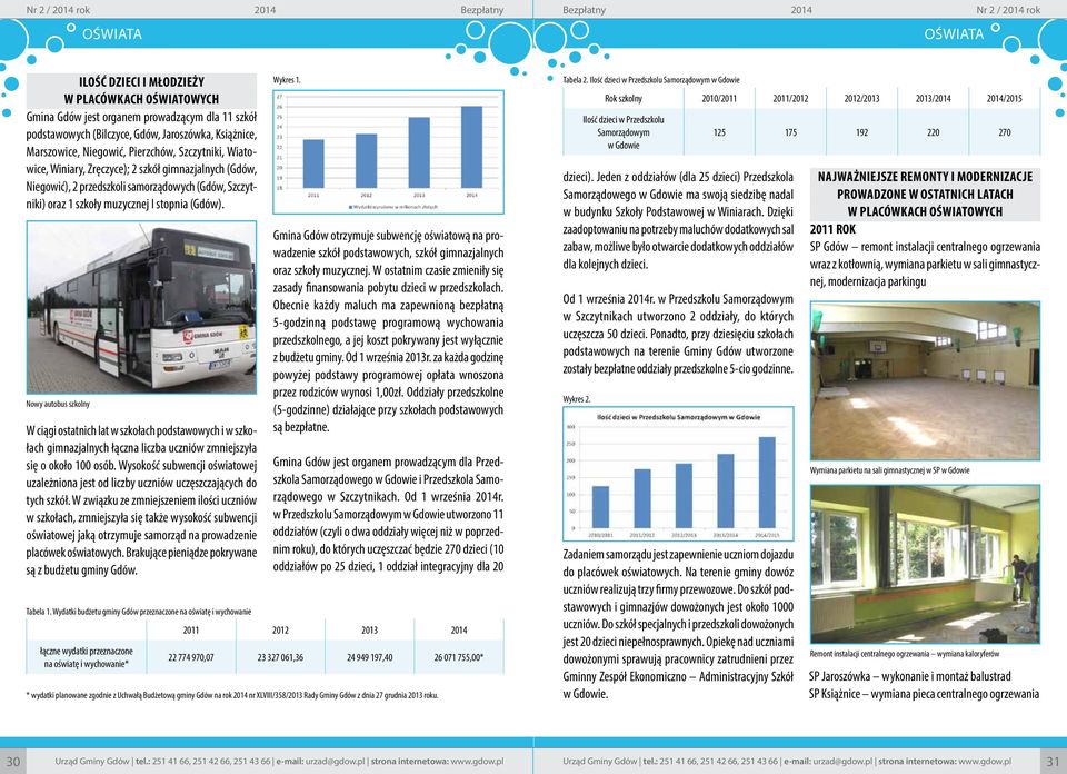 Nowy autobus szkolny W ciągi ostatnich lat w szkołach podstawowych i w szkołach gimnazjalnych łączna liczba uczniów zmniejszyła się o około 100 osób.