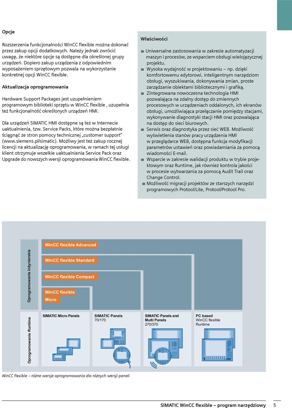 Aktualizacja oprogramowania Hardware Support Packages jest uzupełnieniem programowym biblioteki sprzętu w WinCC flexible, uzupełnia też funkcjonalność określonych urządzeń HMI.